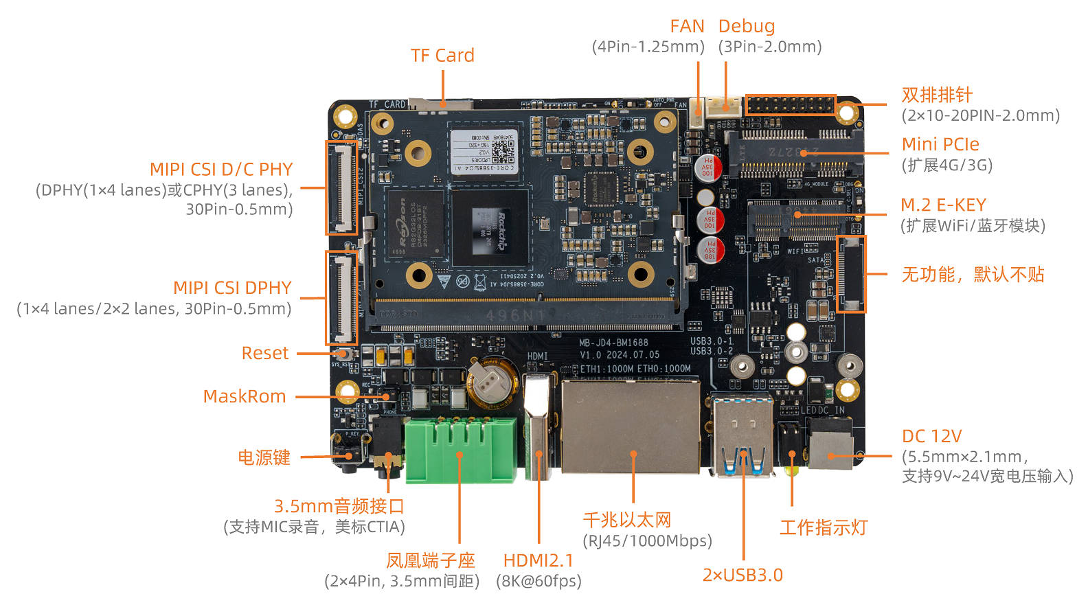 _images/interface_front_cn.jpg