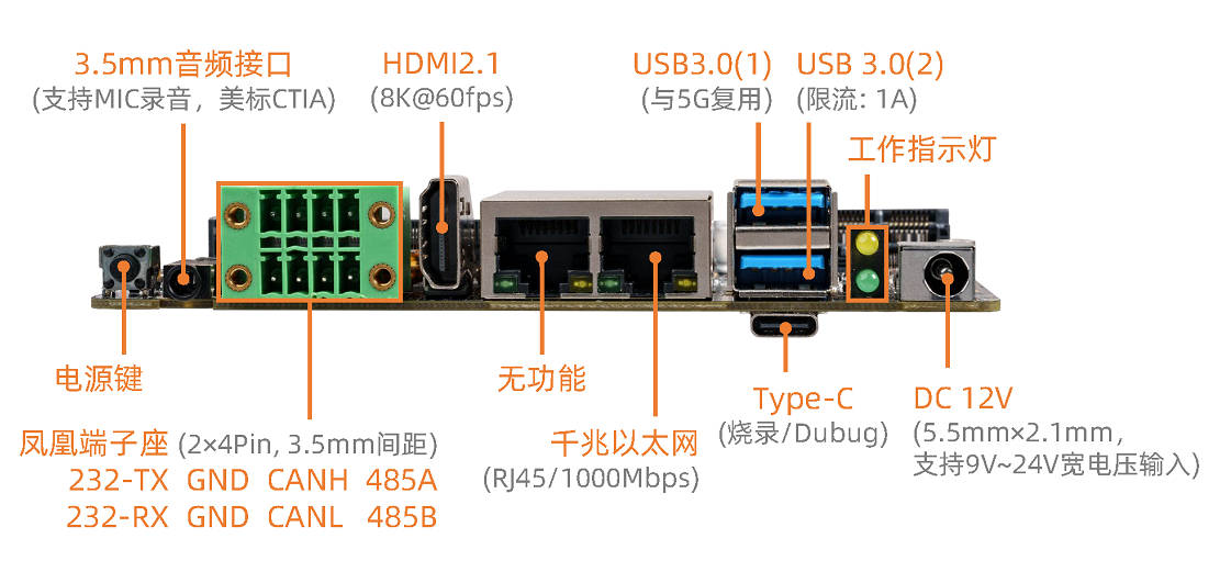 _images/interface_io_cn.jpg