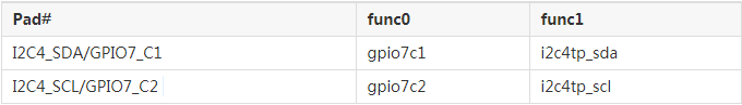 _images/gpio_i2c4.png