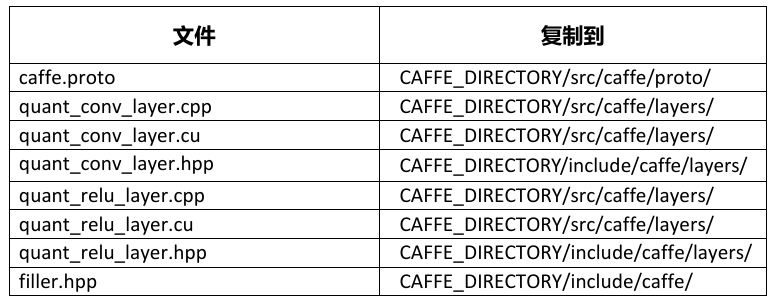 _images/mdk-caffe-replacement-table.png