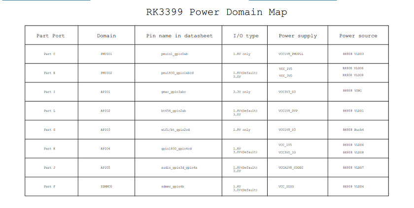 _images/gpio_power_domain.jpg