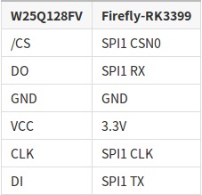 _images/spi_hardware_connection.jpg