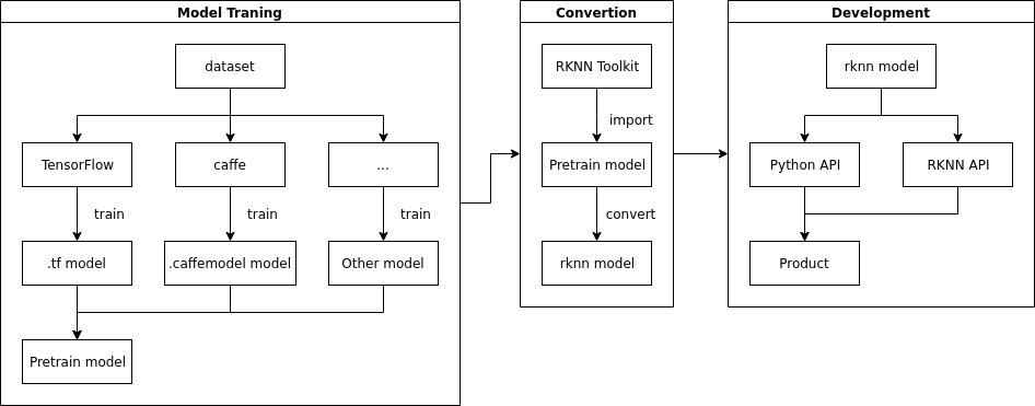 _images/rknn_development_flow_en.png