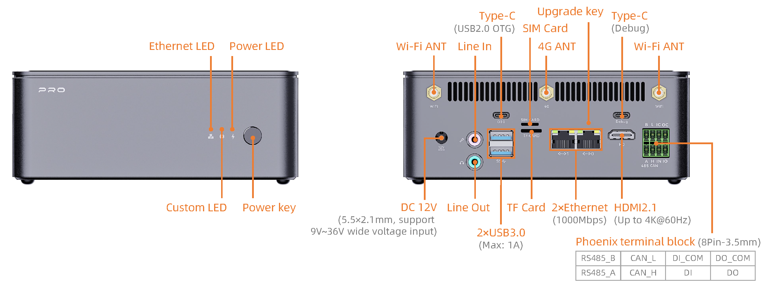 _images/AIBOX-PRO-3588-interface_en.png