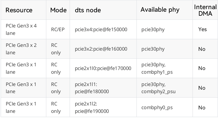 _images/usage_pcie_phy_en.jpg