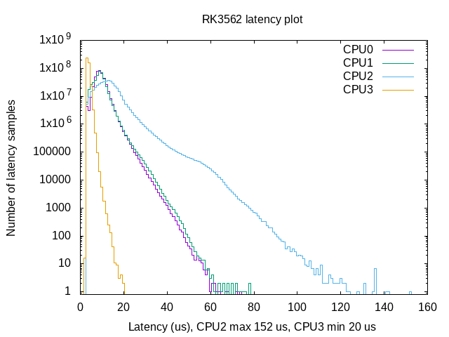 _images/rk3562_plot.png