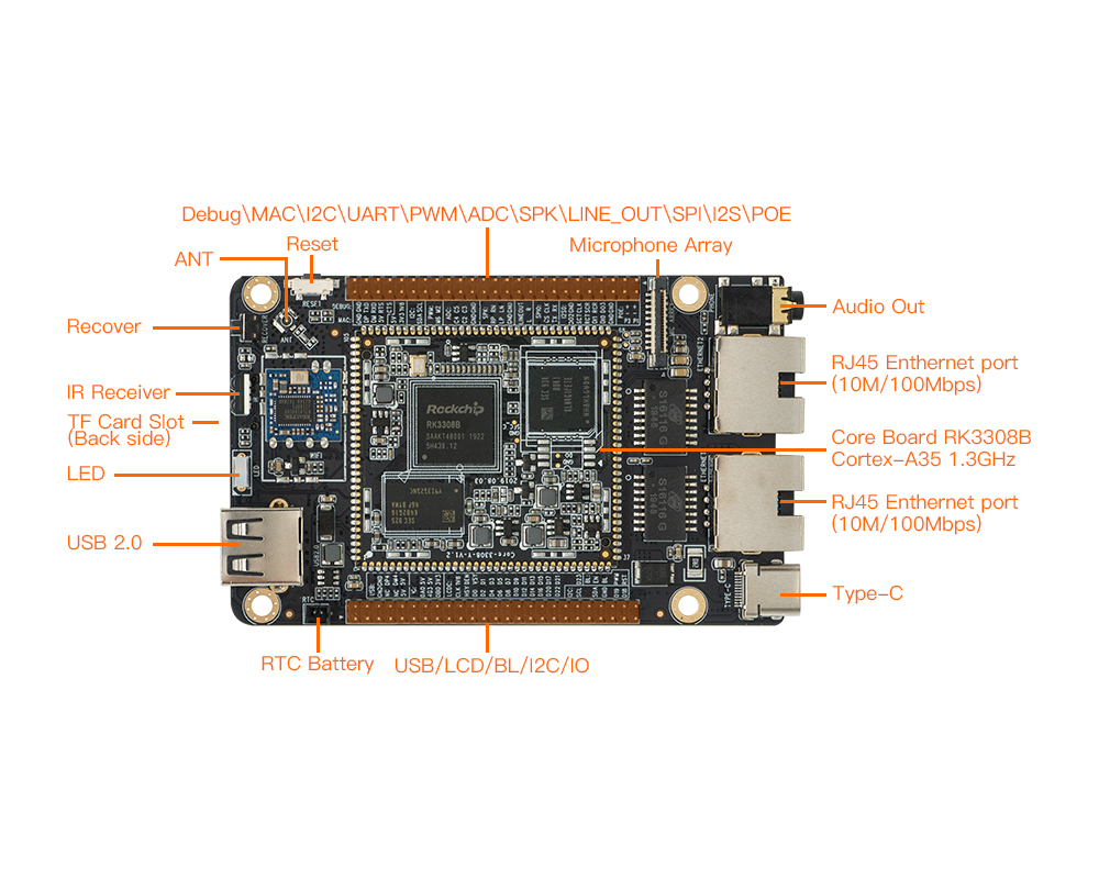 _images/roc-rk3308b-cc-plus_pin.jpg