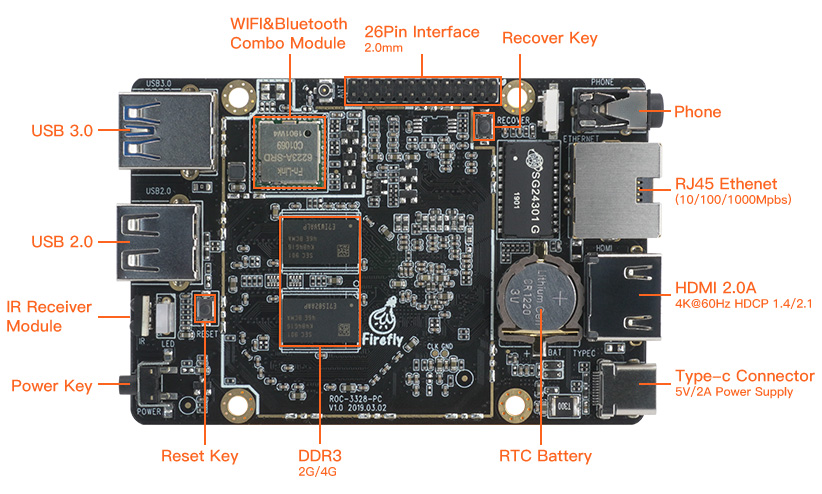 _images/hw_board_interface_top_en.jpg