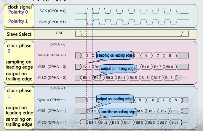 _images/usage_spi_waveform_en.jpg