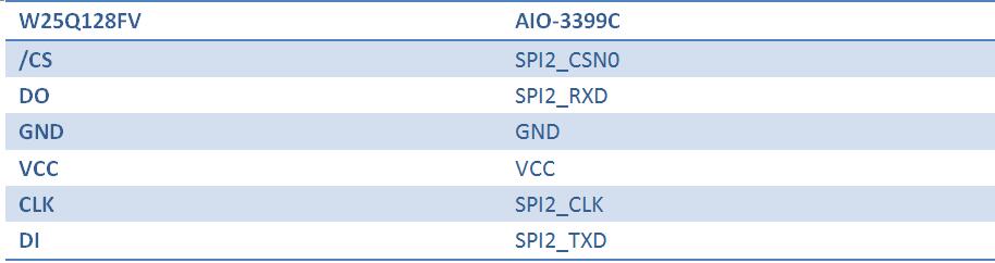 _images/spi_hardware_connection.jpg