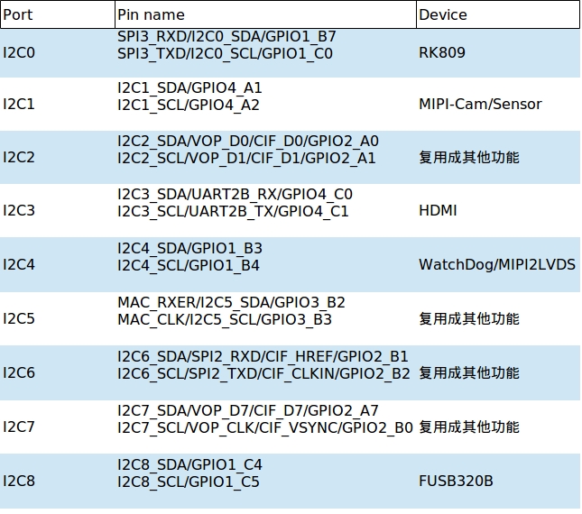 _images/i2c_list.jpg