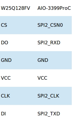 _images/spi_hardware_connection.jpg