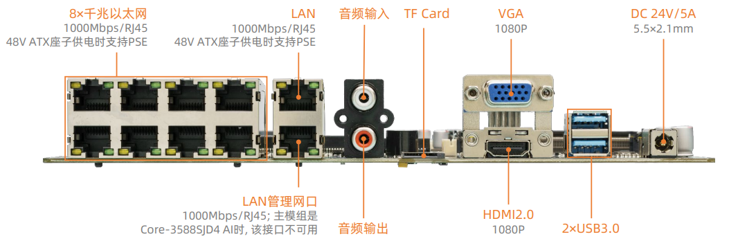 _images/interface-mainboard11-zh-02.png