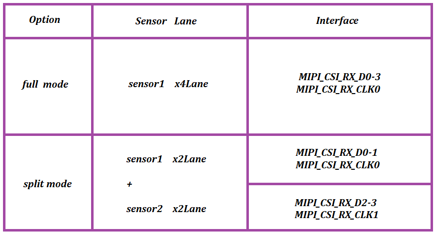 _images/rk356x_mipi_csi_mode.png