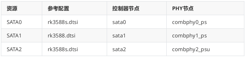 _images/usage_sata_phy.png