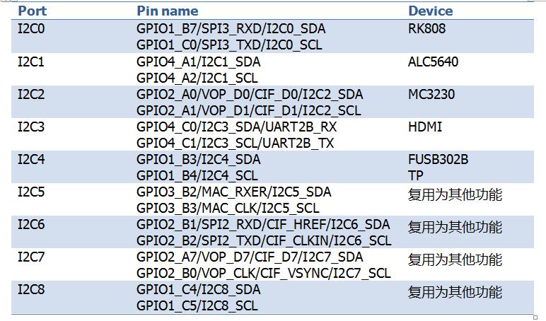 _images/i2c.jpg