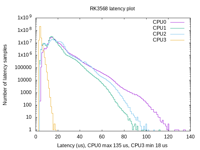 _images/rk3568_plot.png