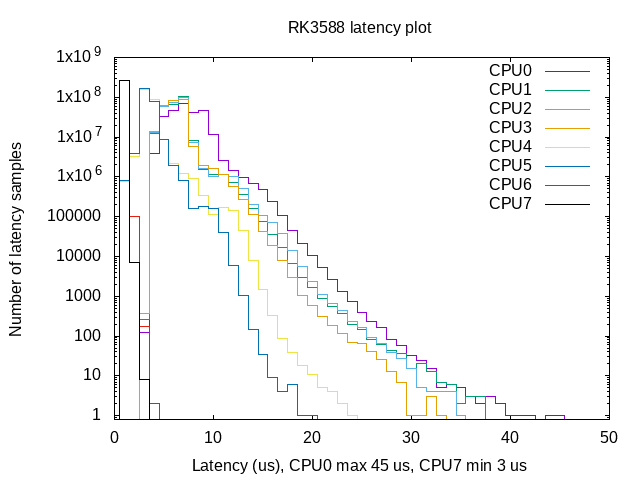 _images/rk3588_plot.png