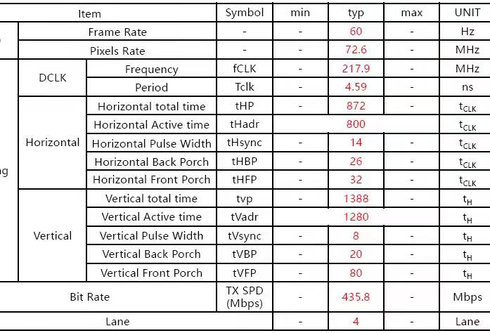 _images/usage_display_mipi_v2_timing.jpg